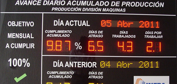 Pantalla digital LEDs indicador industrial